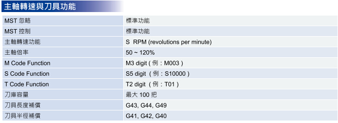 台达数控3-6.jpg