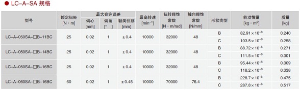 LC-A系列联轴器2.jpg
