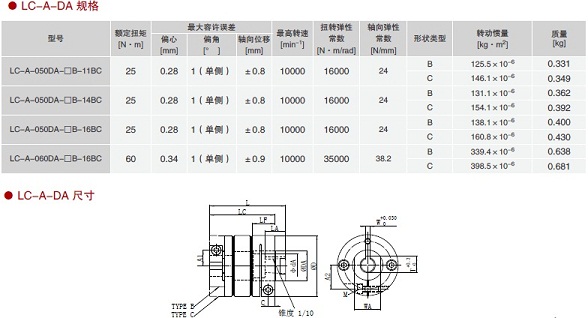 LC-A系列联轴器4.jpg