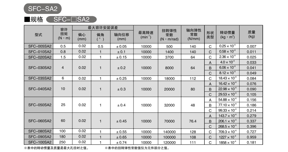 三木挠性联轴器2.jpg