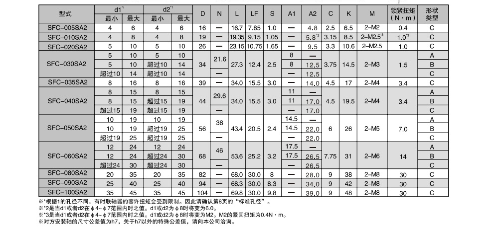 三木挠性联轴器4.jpg