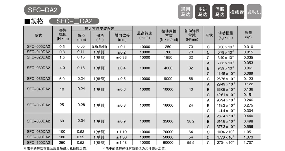 三木挠性联轴器5.jpg