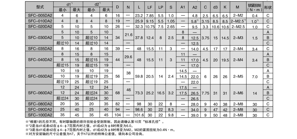 三木挠性联轴器7.jpg