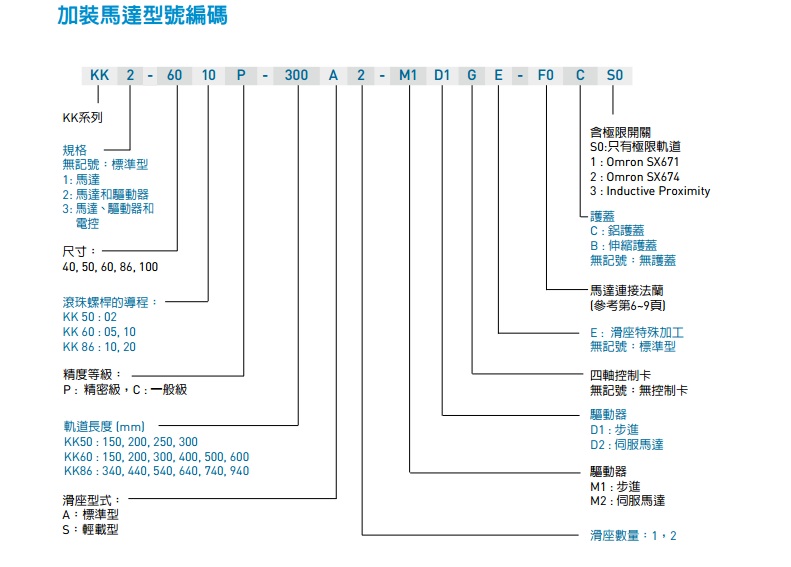 Hiwin精密线性模组3.jpg