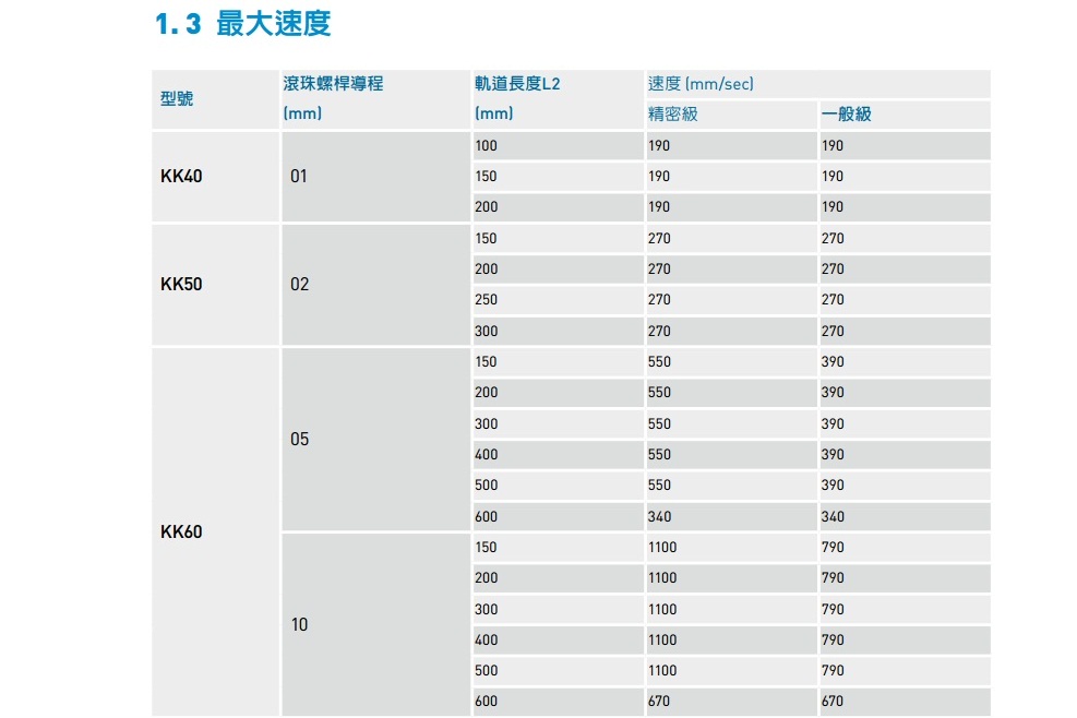 Hiwin精密线性模组4.jpg