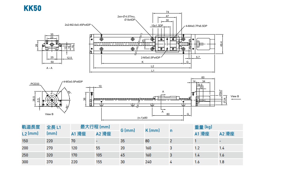 Hiwin精密线性模组13.jpg