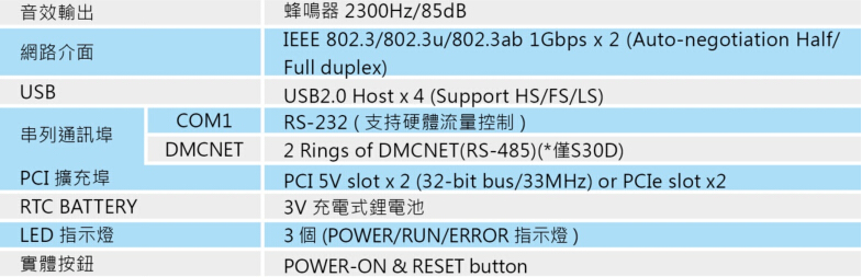 MH1-S30DS30E系列 运动控制器8.jpg