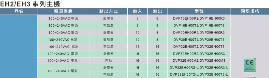 台达高功能标准型主机EH3 3.jpg