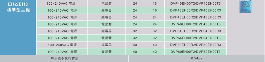 台达高功能标准型主机EH3 4.jpg