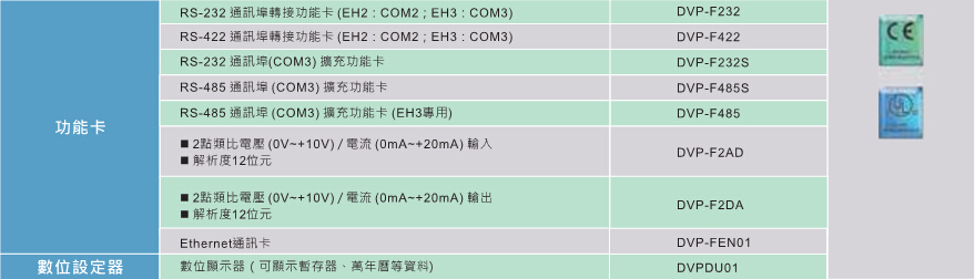 台达高功能标准型主机EH3 8.jpg
