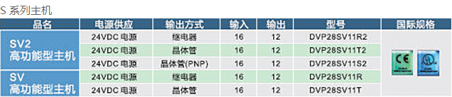 DVP-SV2系列：高功能薄型主机，全球较完整的薄型PLC5.jpg