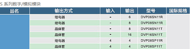 DVP-SV2系列：高功能薄型主机，全球较完整的薄型PLC8.jpg