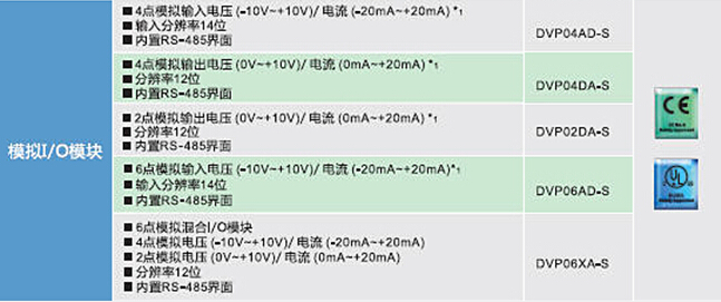 DVP-SV2系列：高功能薄型主机，全球较完整的薄型PLC10.jpg