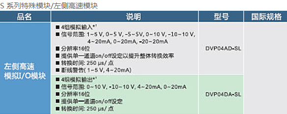 DVP-SV2系列：高功能薄型主机，全球较完整的薄型PLC11.jpg