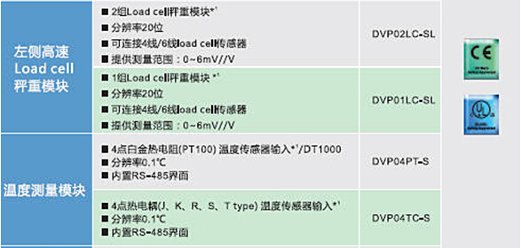 DVP-SV2系列：高功能薄型主机，全球较完整的薄型PLC12.jpg