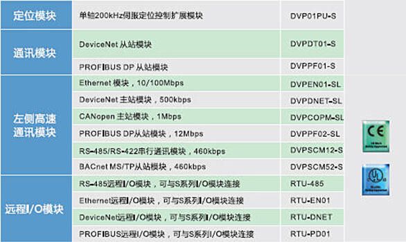 DVP-SV2系列：高功能薄型主机，全球较完整的薄型PLC13.jpg
