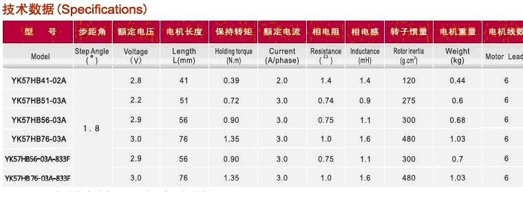 步进电机驱动12.gif