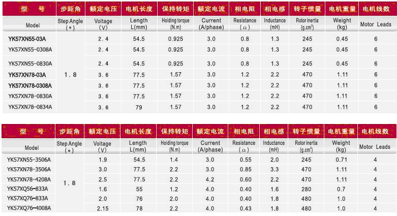 步进电机驱动17.gif