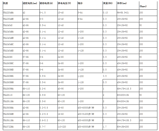 研控步进电机驱动器选型3.jpg
