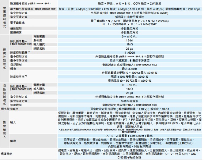 台达ASD-B3系列通用伺服3.jpg
