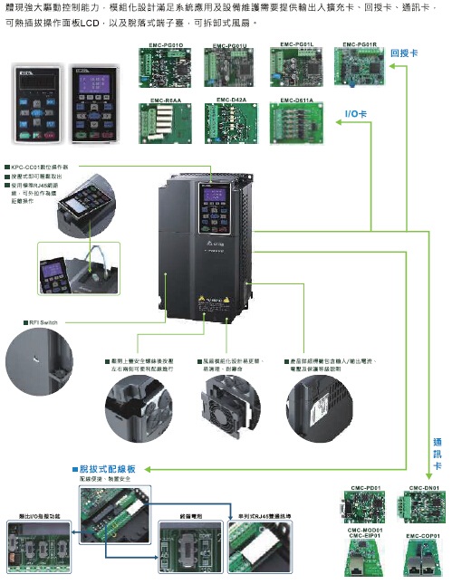 台达VFD-CH2000重载矢量变频器4.jpg