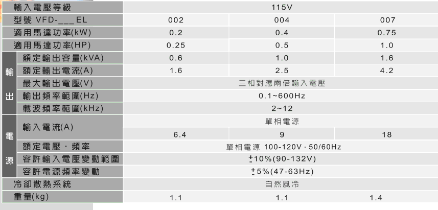 台达EL多功能迷你型变频器2.gif