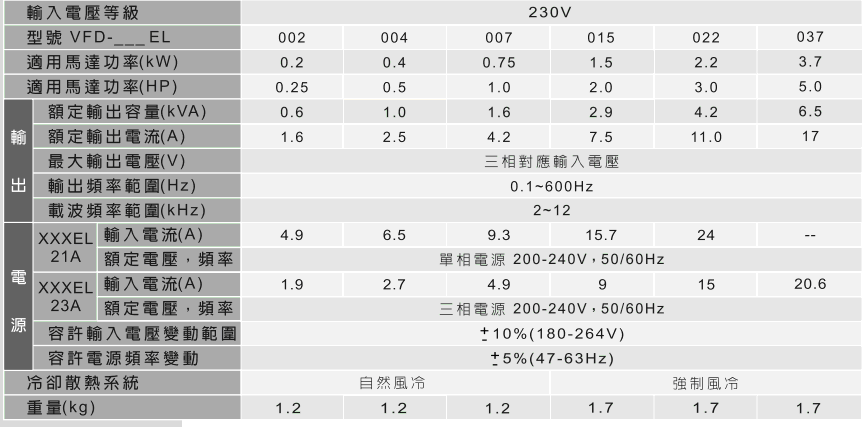 台达EL多功能迷你型变频器3.gif