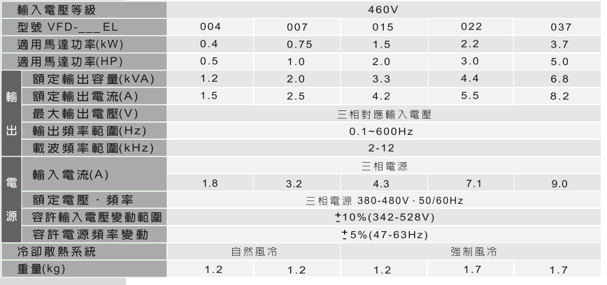 台达EL多功能迷你型变频器4.gif