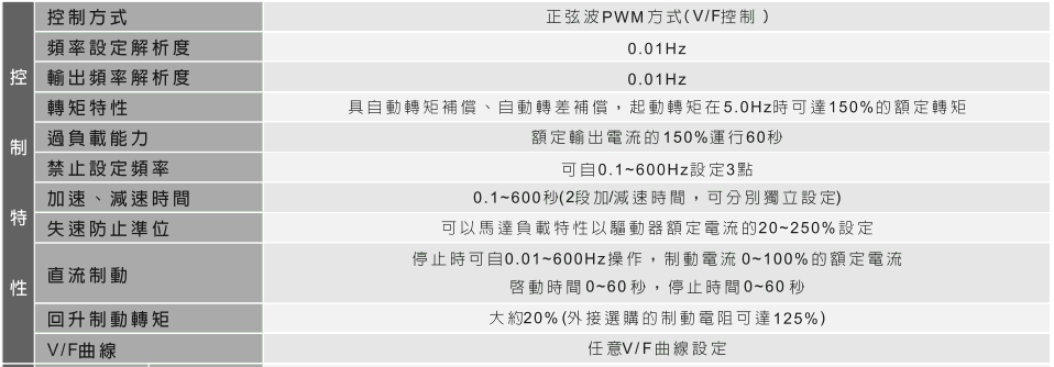 台达EL多功能迷你型变频器5.gif