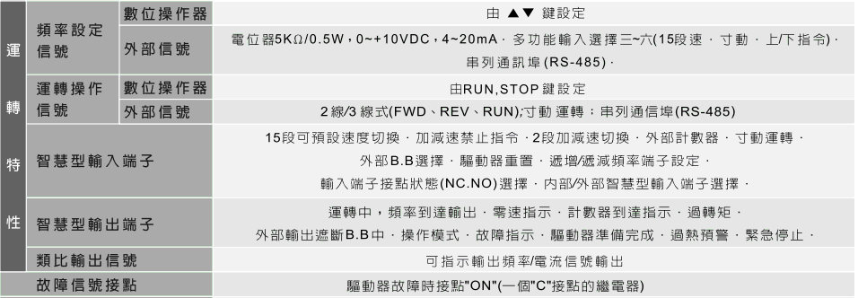 台达EL多功能迷你型变频器6.gif