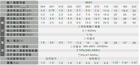 台达紧凑智能型VFD-E变频器3.gif