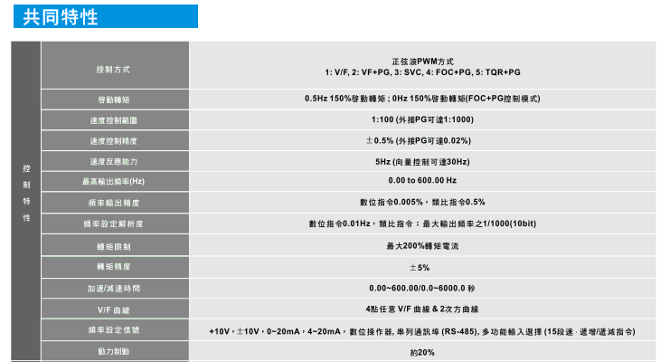 台达高性能VFD-VE电流矢量变频器4.gif