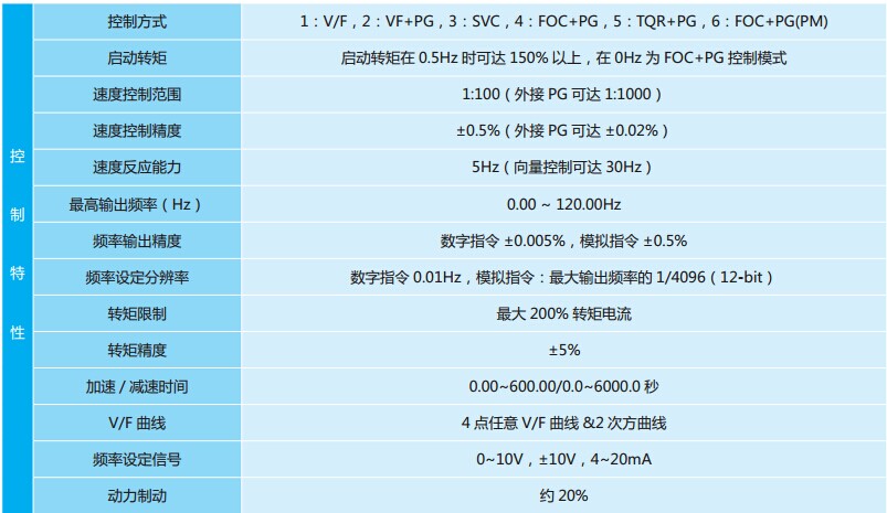 台达电梯专用变频器VFD-VL 系列3.jpg