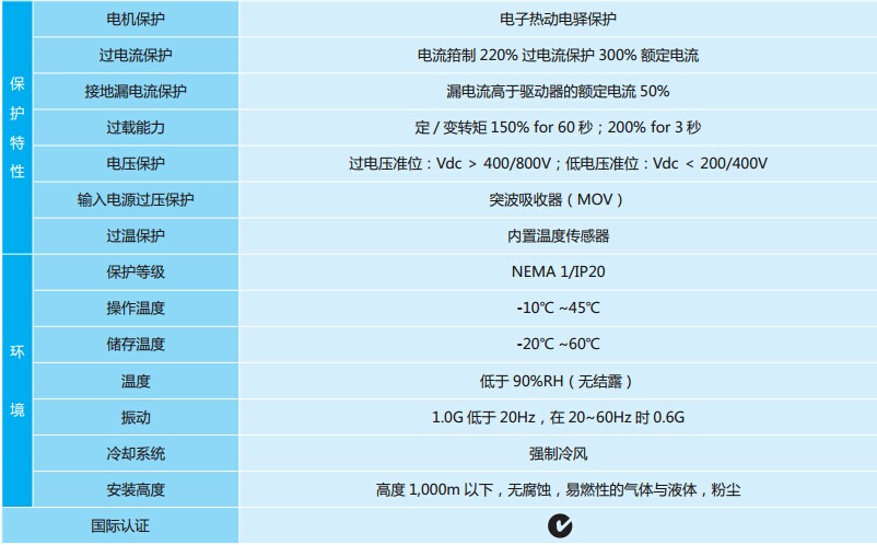 台达电梯专用变频器VFD-VL 系列4.jpg
