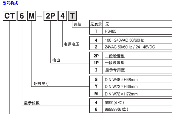 Autonics 计数器CTYCTSCT 系列2.jpg