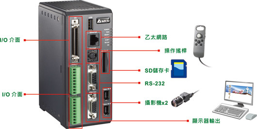DMV1000-80GX 视觉系统控制器2.jpg