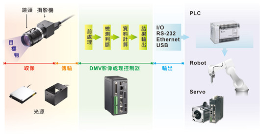 DMV1000-80GX 视觉系统控制器3.jpg