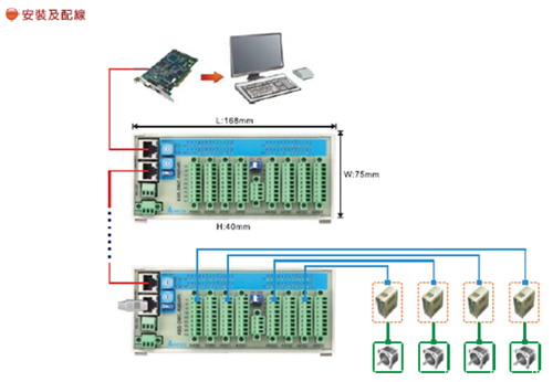 PCI-DMC-A01 Dmcnet远端脉冲输出模组2.jpg