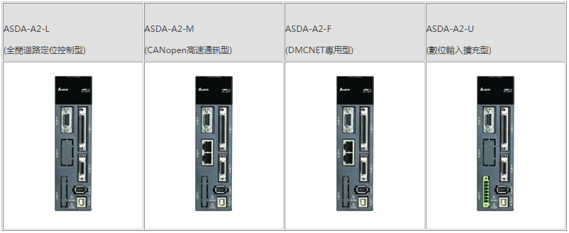 ASDA-A2E Ethercat高速总线型伺服3.jpg