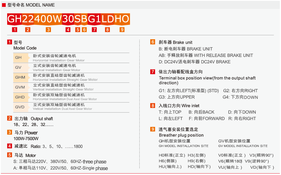 GH系列中型卧式安装齿轮减速电机2.png