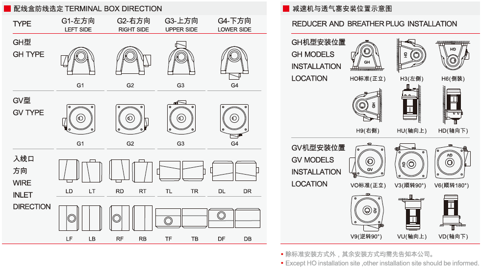 GH系列中型卧式安装齿轮减速电机3.png