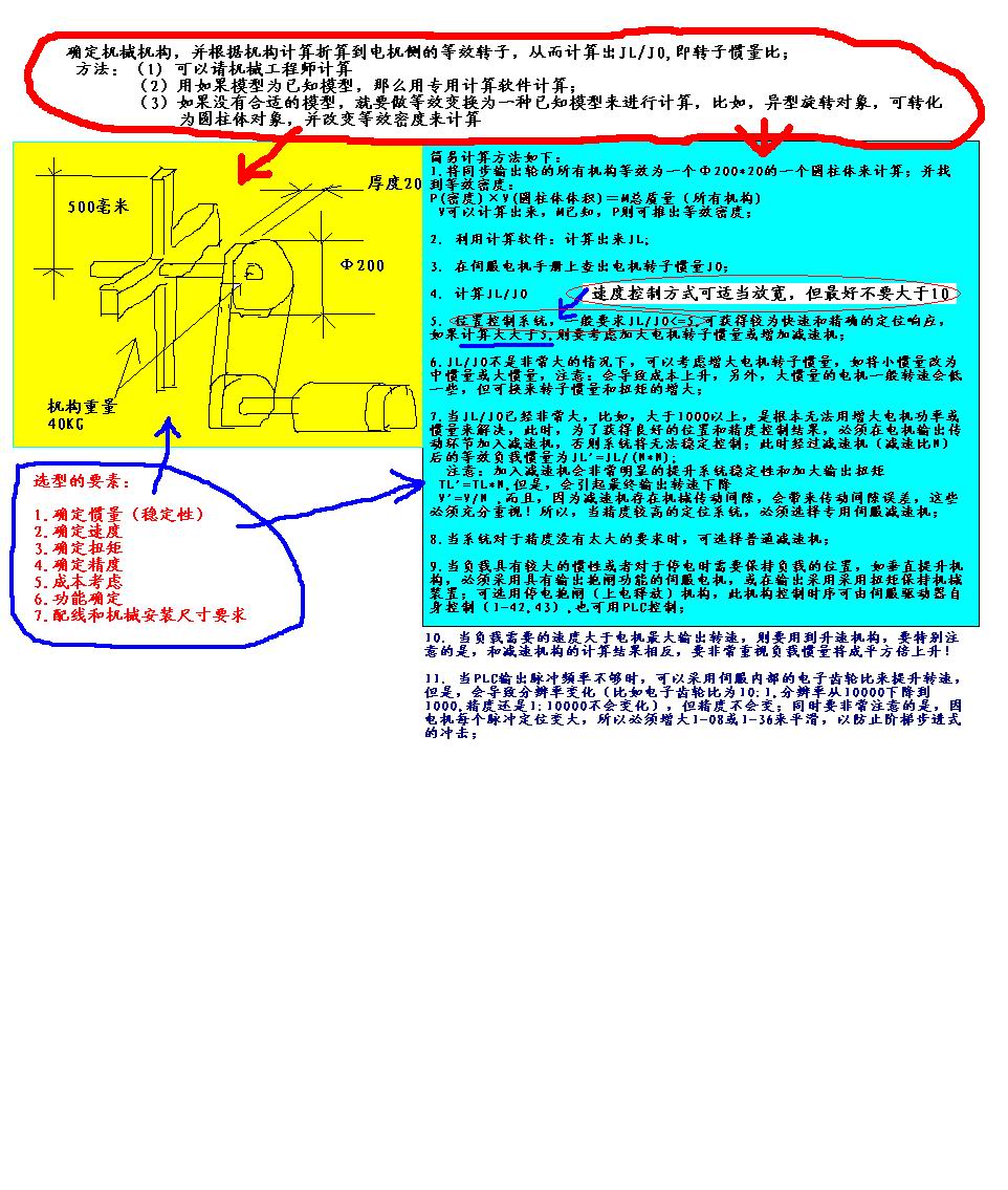 交流伺服选型技术图解.jpg