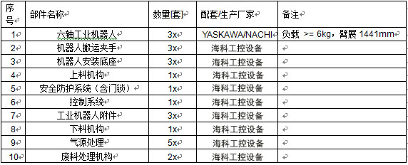工业机器人冲压连线系统技术方案 已修改.jpg
