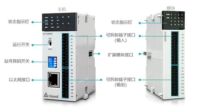 Haiwell海为卡片PLC