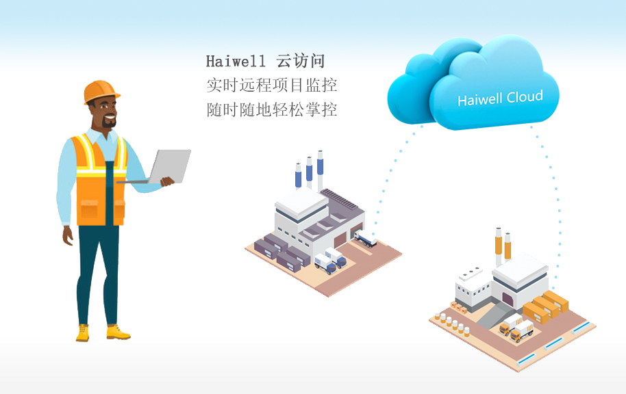 海为工业物联网云平台