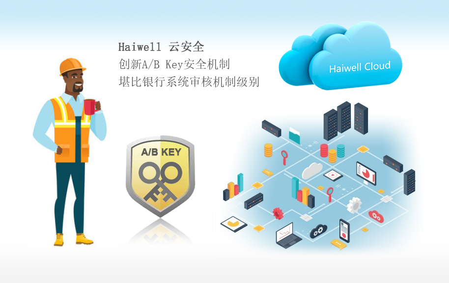 海为工业物联网云平台