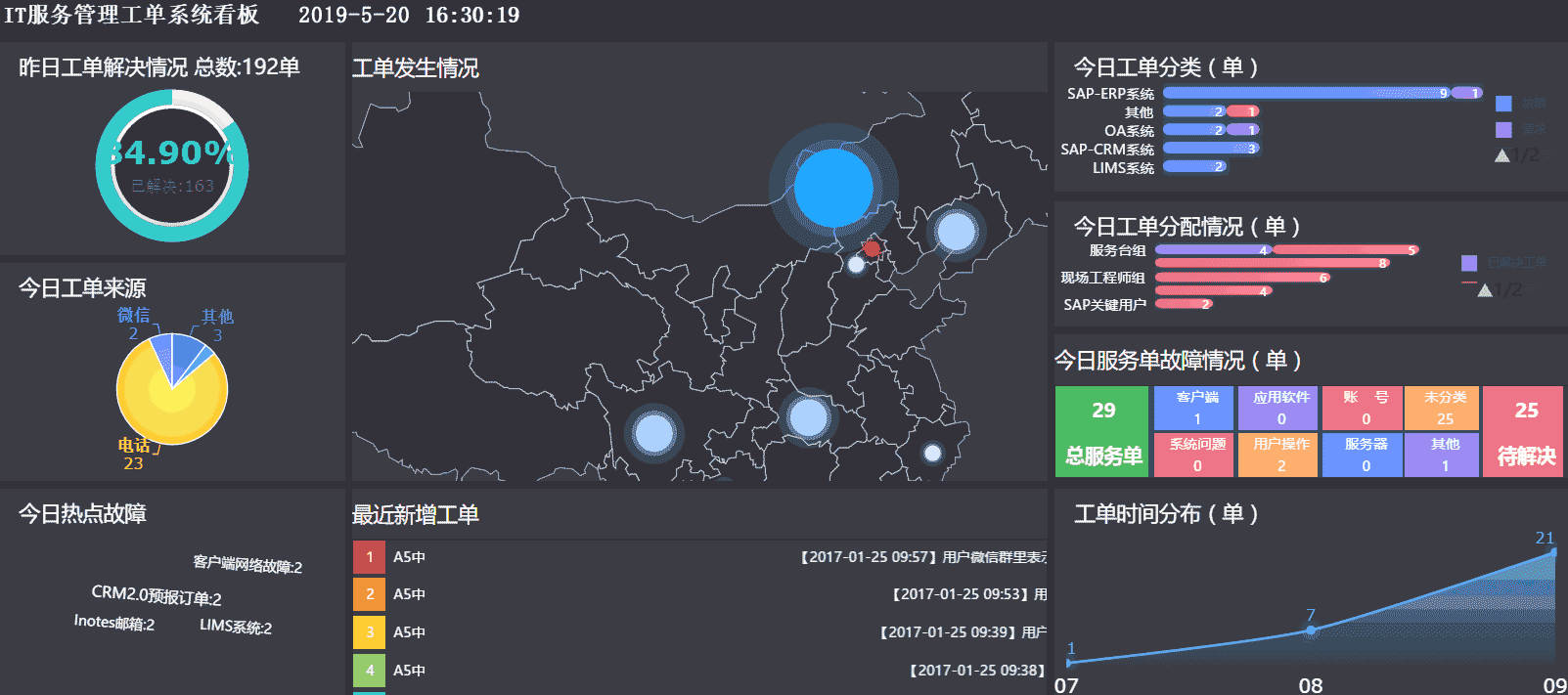 Haiwell海为数据可视化系统