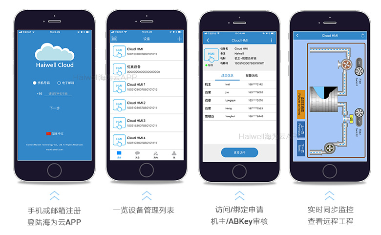 Haiwell海为云APP