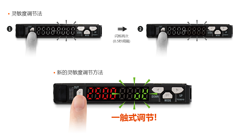 灵敏度调节法 : 闪烁两次 (0.5秒间隔), 新的灵敏度调节方法 : 一触式调节！